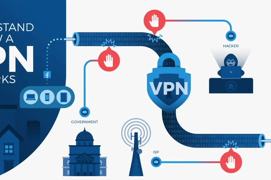 vpn